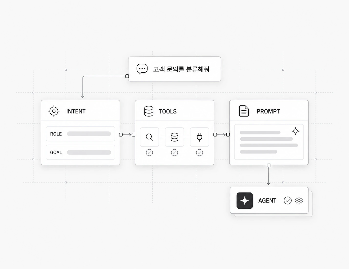 사용자의 요청을 분석하고 도구 추천과 시스템 프롬프트를 구성하는 에이전트 빌더